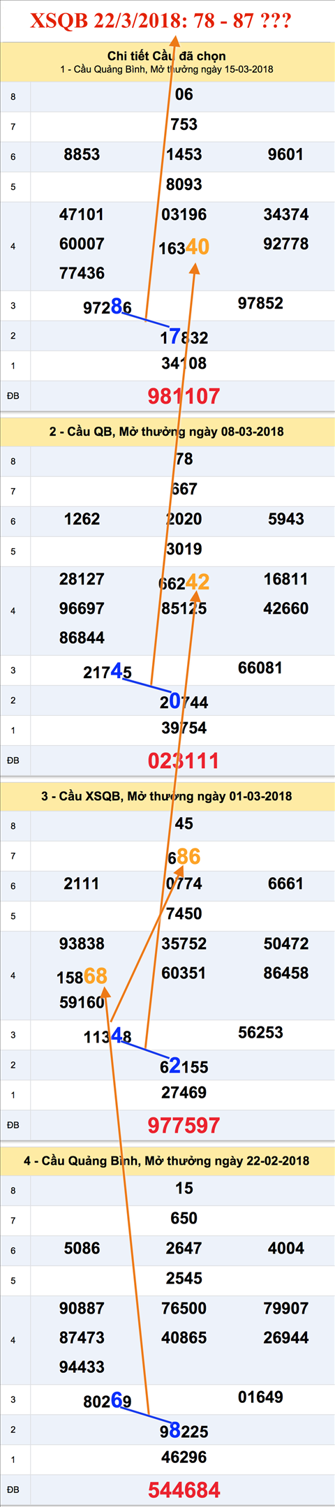 An so XSQB 22-3-2018 An so XSQB 22-3-2018